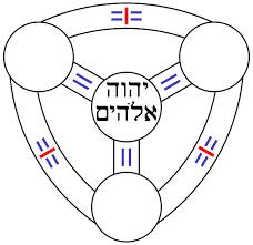 Symbol of the Trinity (Hebrew)