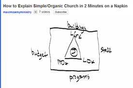 Simple Church Diagram